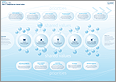 Engagement Mats 03 - Queensland Water Commission